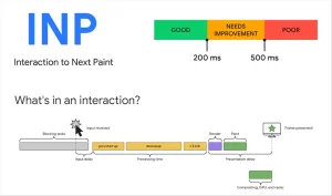 The Ultimate Guide to Core Web Vitals Metrics: Interaction To Next Paint (INP)