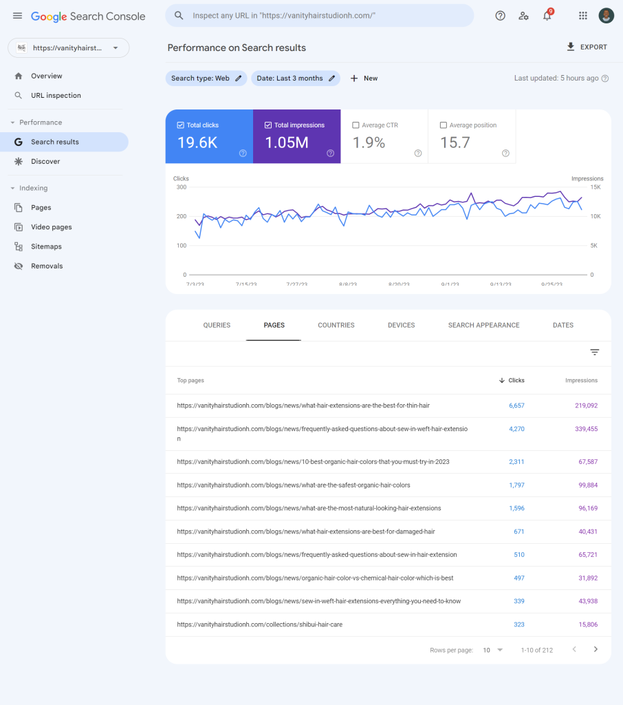 Why SEO is the Best Marketing Strategy for Salons in London