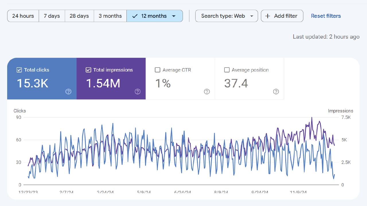 Why Your Website’s Search Engine Ranking Matters and How SEO Can Save It.