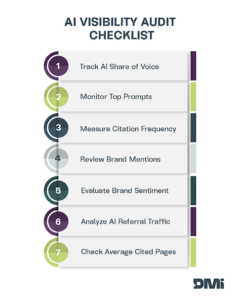 AI Visibility Audit Checklist